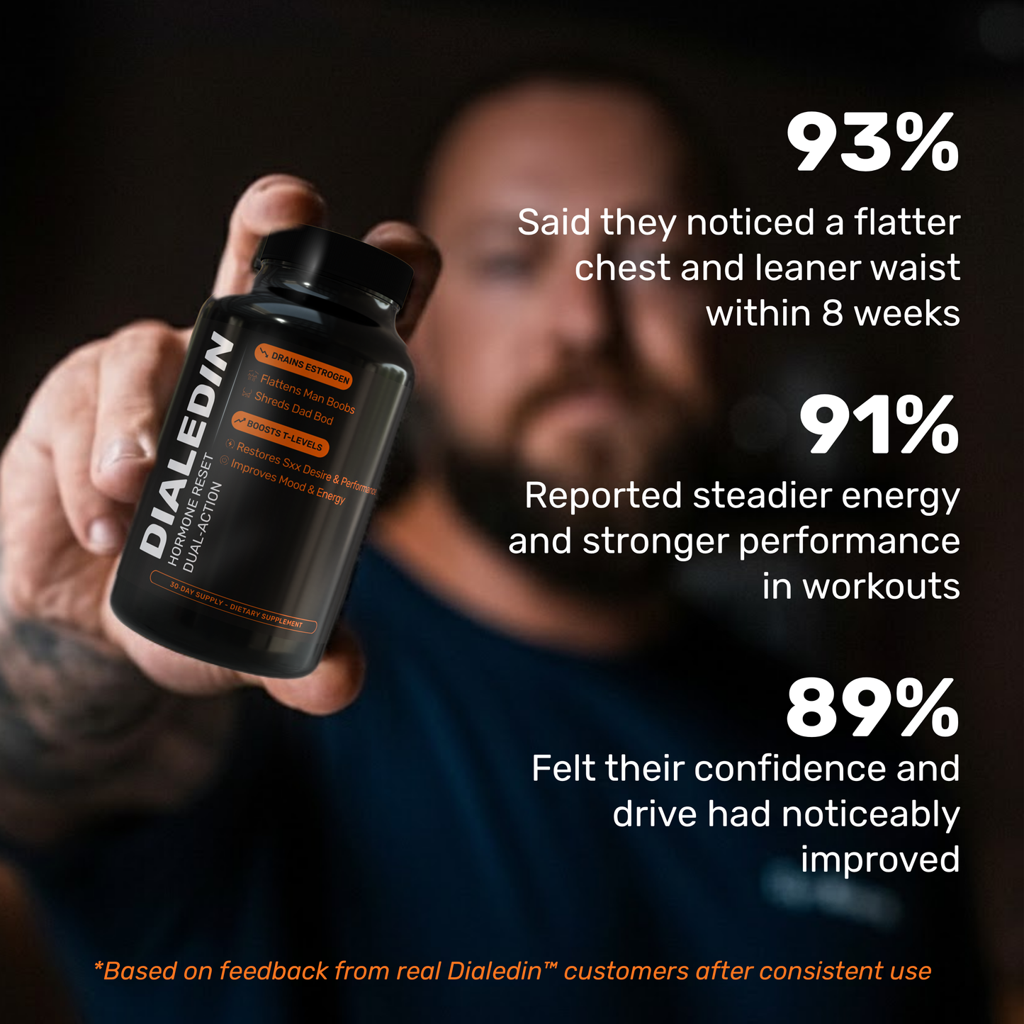 Dialedin™ Hormone Reset Dual-Action