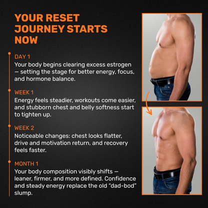 Dialedin™ Hormone Reset Dual-Action