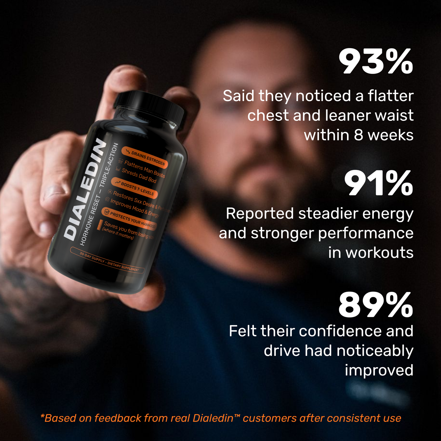 DialedIn™ Hormone Reset Triple-Action