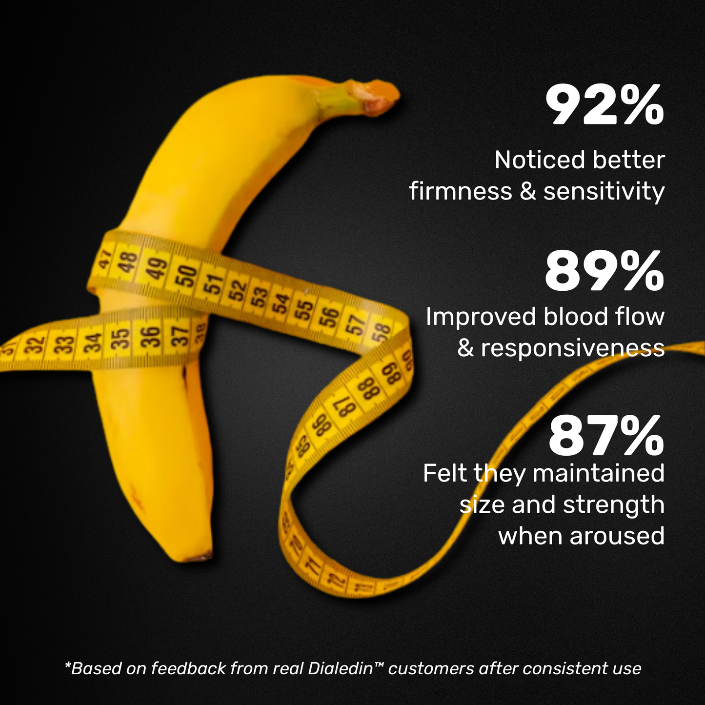 DialedIn™ Hormone Reset Triple-Action