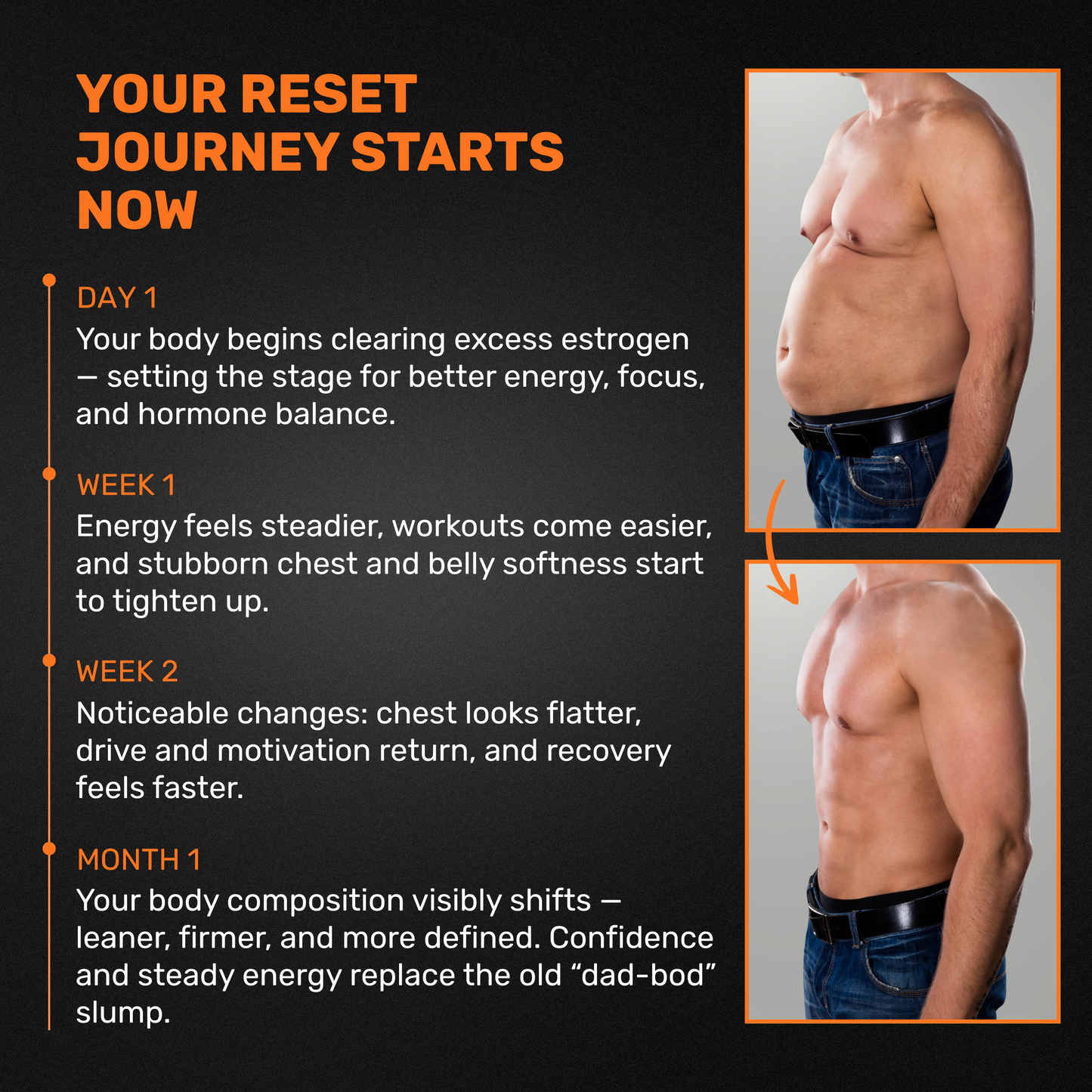 DialedIn™ Hormone Reset Triple-Action